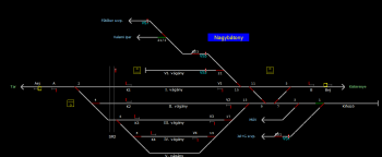 Nagybátony állomás helyszínrajza (T2 Helyszínrajzi kép)