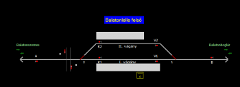 Balatonlelle felső állomás helyszínrajza (T2 Helyszínrajzi kép)