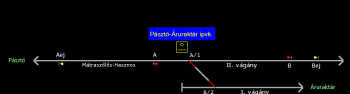 Pásztó-Áruraktár ipvk. állomás helyszínrajza (T2 Helyszínrajzi kép)
