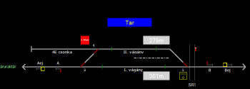 Tar állomás helyszínrajza (T2 Helyszínrajzi kép)