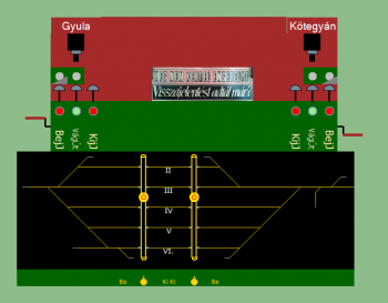 Sarkad Rendelkező készülék (T2 Biztber kép)