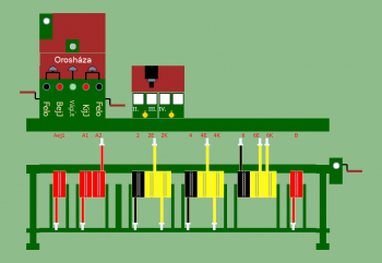 Csorvás II. sz. őrhely (T2 Biztber kép)