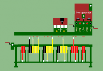 Csorvás I. sz. őrhely (T2 Biztber kép)