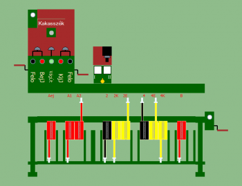 Székkutas Páros őrhely (T2 Biztber kép)