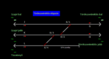 Törökszentmiklós elágazás állomás helyszínrajza (T2 Helyszínrajzi kép)
