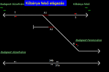Kőbánya felső elágazás állomás helyszínrajza (T2 Helyszínrajzi kép)