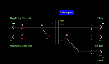 Érd elágazás állomás helyszínrajza (T2 Helyszínrajzi kép)
