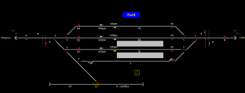 Kurd állomás helyszínrajza (T2 Helyszínrajzi kép)