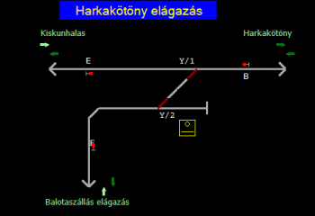 Harkakötöny elágazás állomás helyszínrajza (T2 Helyszínrajzi kép)