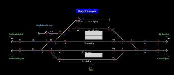 Kápolnásnyék állomás helyszínrajza (T2 Helyszínrajzi kép)