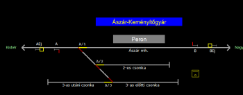 Ászár-Keményítőgyár állomás helyszínrajza (T2 Helyszínrajzi kép)