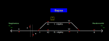Bajcsa állomás helyszínrajza (T2 Helyszínrajzi kép)