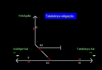 Tatabánya elágazás állomás helyszínrajza (T2 Helyszínrajzi kép)